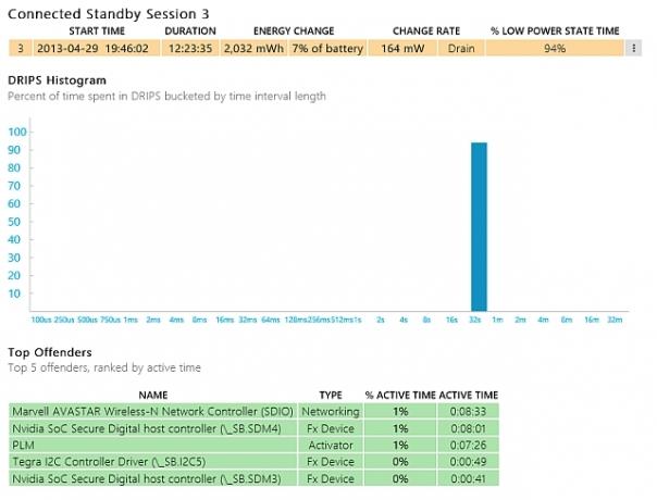 Einzelne Sitzung mit Windows Battery Connected Standby-Übertragungen