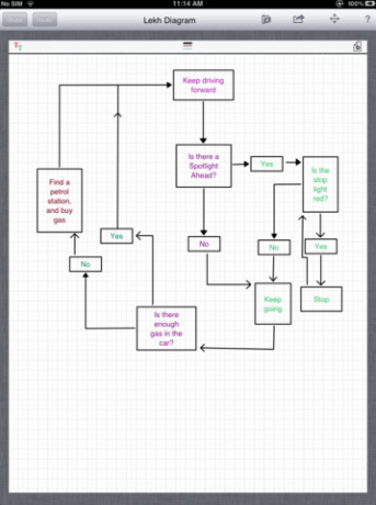 Erstellen Sie einfach Diagramme