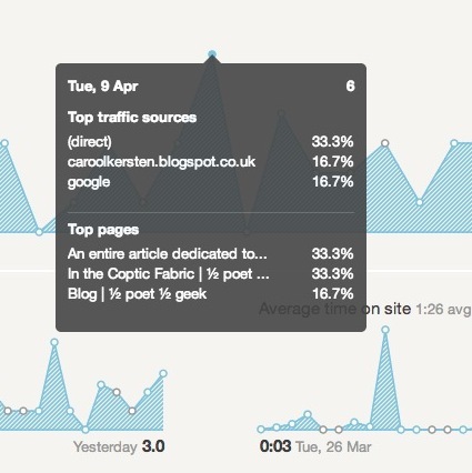 Hübsche Statistiken - Holen Sie sich die Google Analytics-Statistiken, die für die meisten Verkehrsdetails von Bedeutung sind