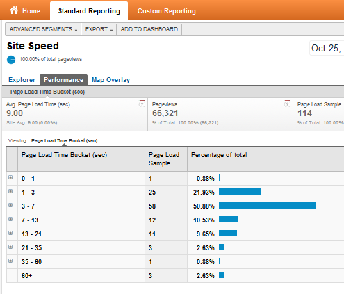 Informieren Sie sich über die Funktionen der neuen und verbesserten Google Analytics-Analyse91