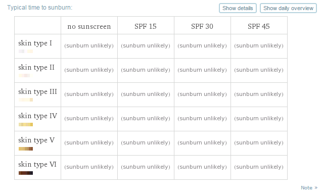 Wolfram Alpha Ergebnis