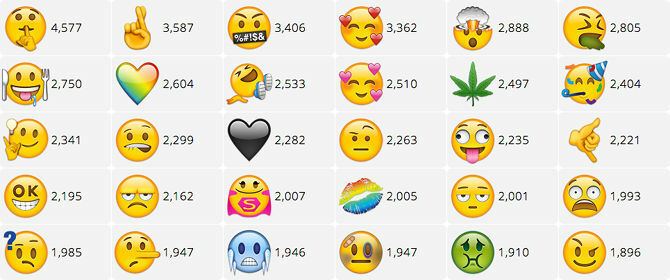 Emoji-Anfrage-Beispiele