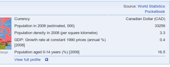 internationale Statistik