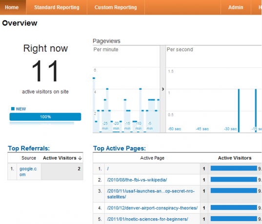 Verwendung von Google Analytics