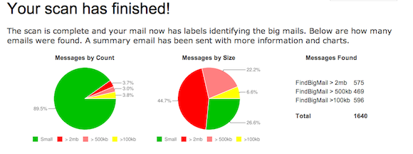 E-Mail-Posteingang