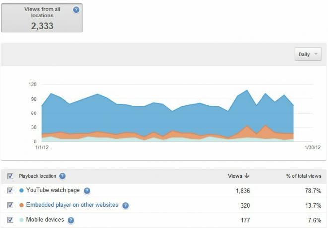 Der YouTube-Leitfaden: Vom Anschauen zur Produktion youtube 34