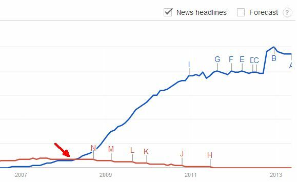 regiert Google die Welt?