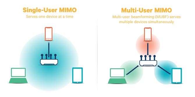 7 Router-Tipps, die jeder Spieler wissen muss, um eine optimale Leistung zu erzielen