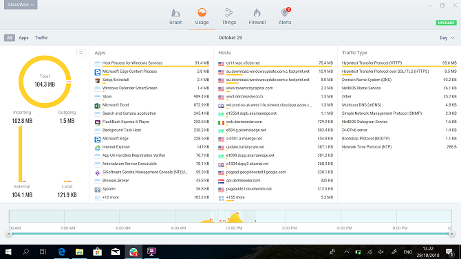 Teclast F5 GlassWire Screenshot der Netzwerknutzung