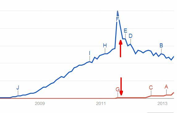 regiert Google die Welt?