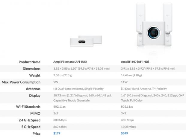 Amplifi-Instant-vs-HD-Spezifikation