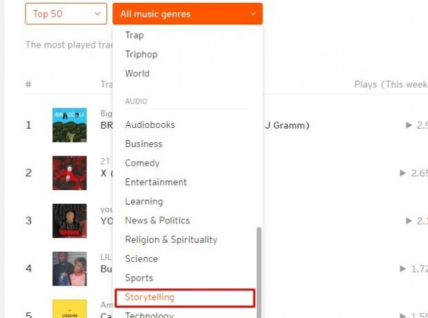 Storytelling-Genre auf SoundCloud