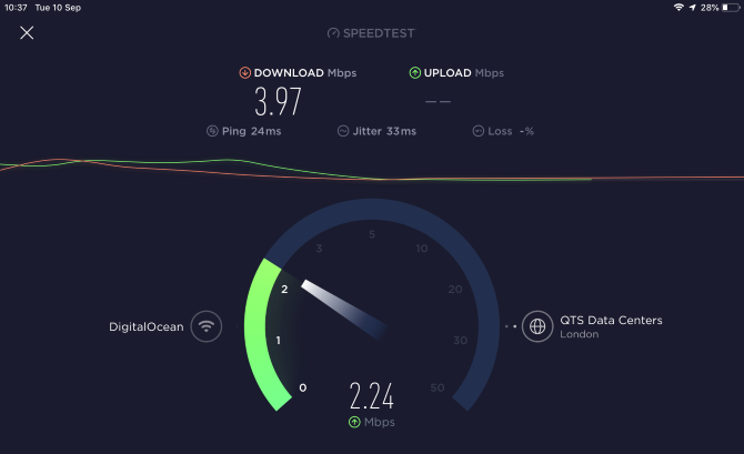 Hotspot VPN Speedtest mit aktiviertem VPN