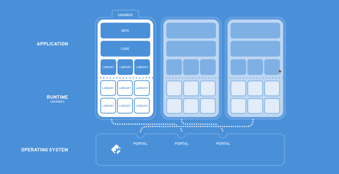 neuer Fedora 25 Flatpak