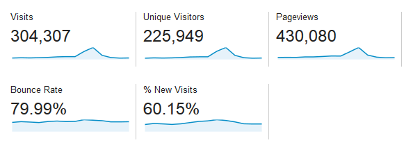 Muo-Crowdfunding-Site-Statistiken