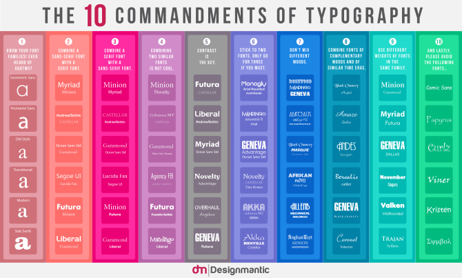 10 Gebote der Typografie Infografik