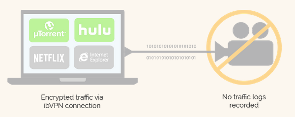 ibVPN Keine Protokollierung