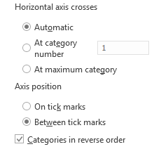 Excel-Kategorien in umgekehrter Reihenfolge