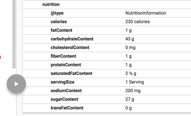 Schema Markup Ernährung