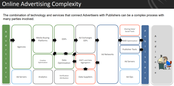 Malvertising Cyphort Werbefluss