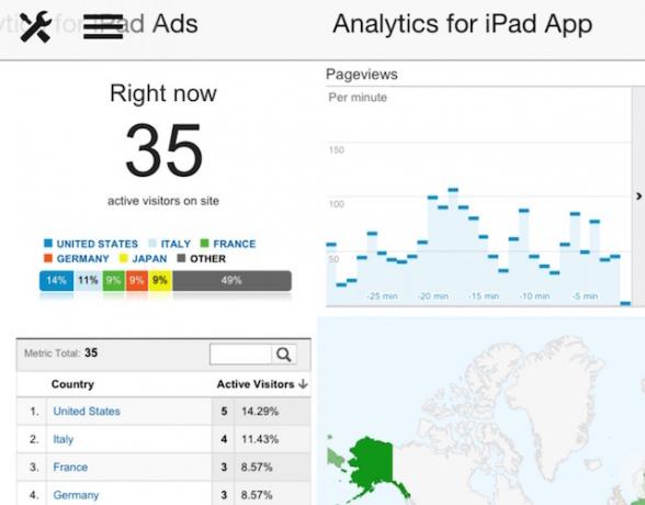 Analytics für iPad