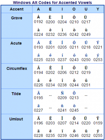 Windows Alt-Codes