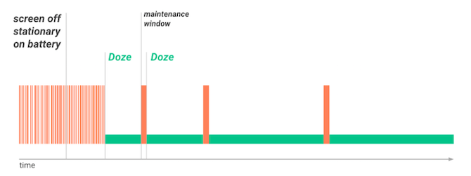 dösen Android-Batterie