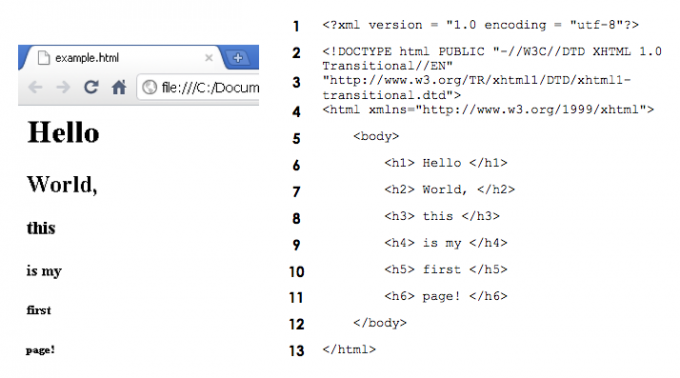 xhtml Programmierung