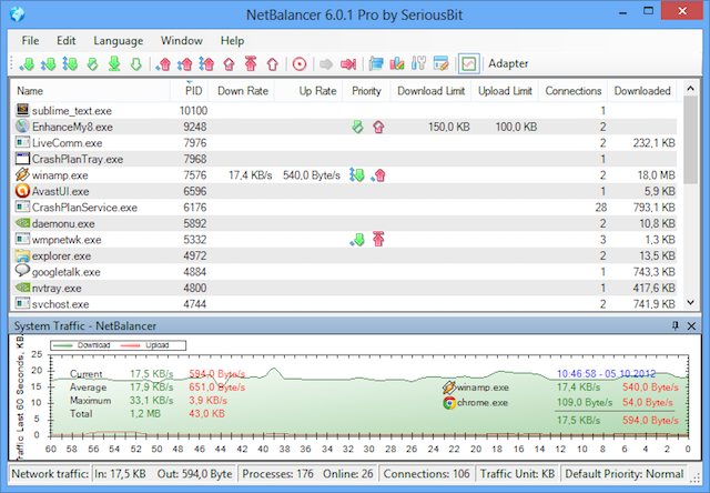 Netbalancer