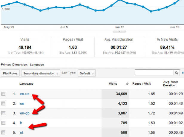 Grundlagen der Google Analytics