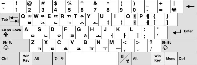 Interessante-Tastatur-Fakten-Fremd-Layouts