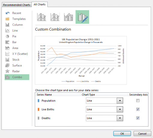 Excel-Kombinationsdiagramm