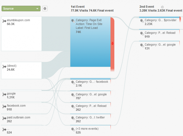 Ihr Leitfaden zu Google Analytics Analytics 5 4c