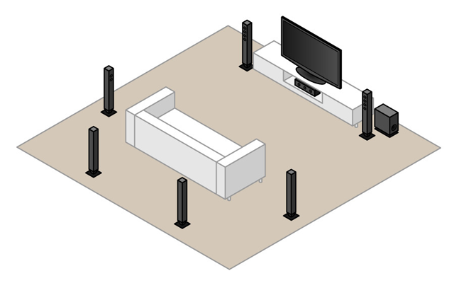 7.1-Surround-Setup