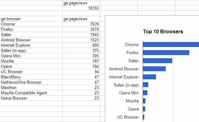 Analytics-to-Docs11