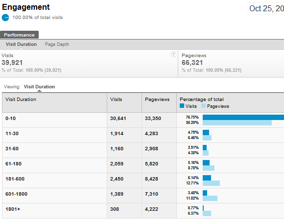 neue Google Analytics