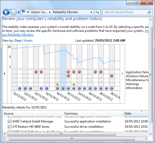 Windows-Softwarefehler