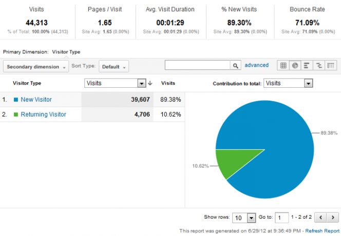 Ihr Leitfaden zu Google Analytics Analytics 3 3a