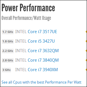 CPU benötigt