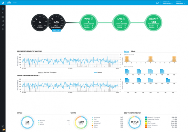 Unifi-Mesh-Netzwerk erklärt