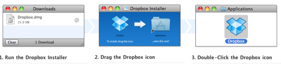 Dropbox automatisieren