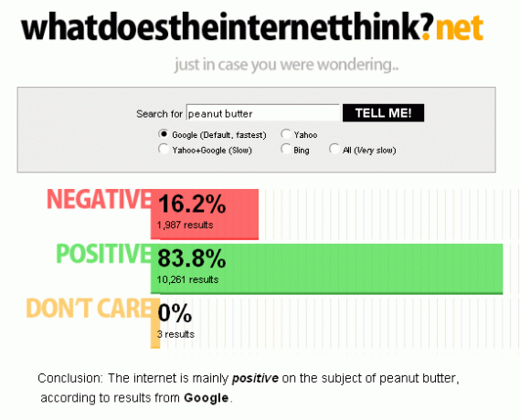 Was denkt das Internet?