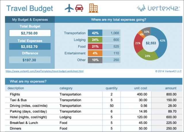 Reisebudget Excel-Vorlage