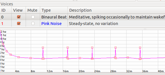 kostenlose binaurale Beats