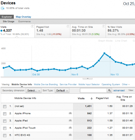 Funktionen von Google Analytics