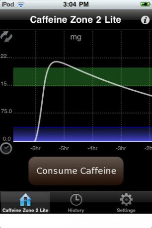 Menge des Koffeinkonsums