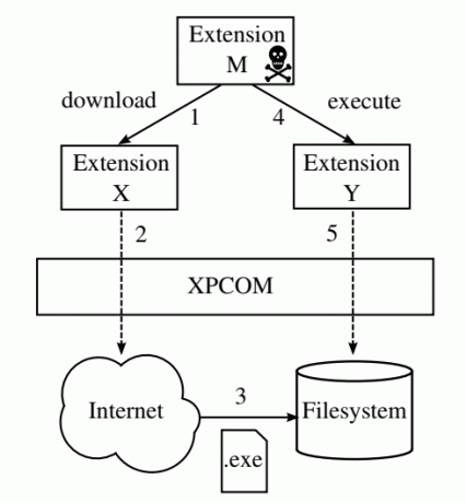 Crossfire-Firefox-Addon-Sicherheitslücken