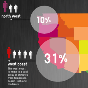 Erstellen Sie Ihre eigene Infografik