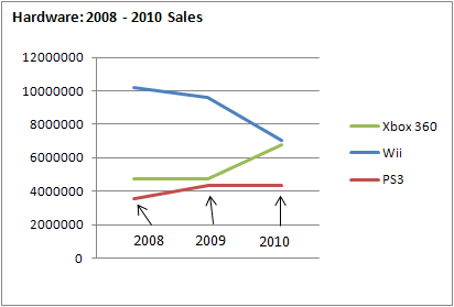 Nintendo finanzielle Probleme