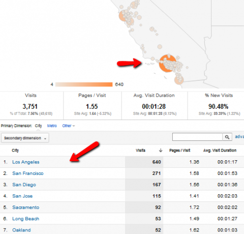 Was ist Google Analytics?